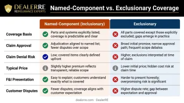 Named-component versus exclusionary VSC side-by-side coverage comparison chart