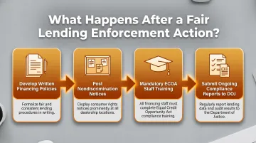 BHPH fair lending consent order requirements four-step compliance mandate breakdown