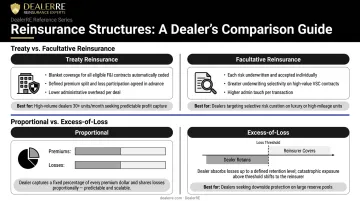 Treaty versus facultative and proportional versus excess-of-loss reinsurance structures comparison chart