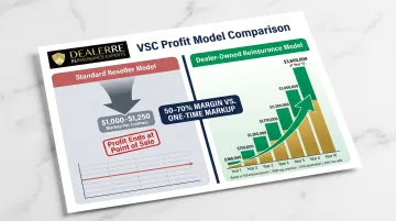 Dealer-owned reinsurance ten-year profit projection versus standard reseller model comparison