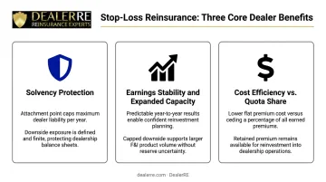 XoL reinsurance benefits for dealer programs solvency earnings capacity and cost efficiency