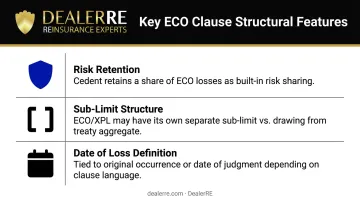 ECO clause treaty structure three key features negotiation checklist infographic