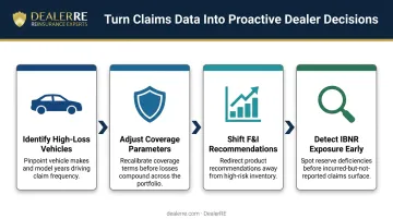 Four proactive dealer reinsurance claims management actions enabled by centralized data