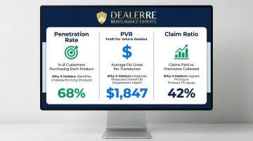 Three key F&amp;I performance metrics dealers must track monthly for profitability