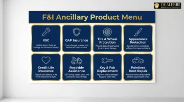 Eight auto ancillary F&amp;I products comparison chart with icons and descriptions