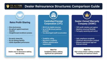 Three dealer reinsurance structure types comparison chart retro CFC DOWC
