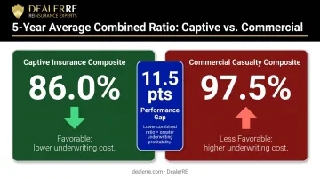 Captive insurance versus commercial casualty five-year combined ratio comparison infographic