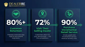 Prepaid maintenance plan customer retention statistics showing dealership service lane loyalty