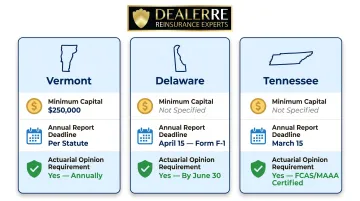 Domestic captive domicile state requirements comparison Vermont Delaware Tennessee 2025