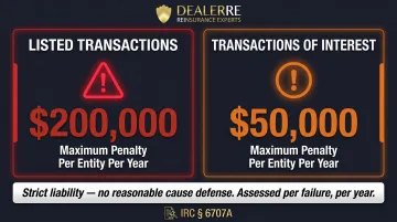 IRS Form 8886 penalty amounts listed versus transactions of interest per year