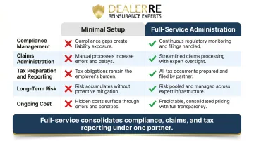 Minimal setup versus full-service VSC reinsurance administration side-by-side feature comparison