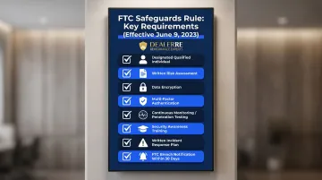 FTC Safeguards Rule eight key compliance requirements for auto dealerships infographic