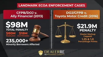 ECOA enforcement actions Ally Financial and Toyota Motor Credit penalties comparison