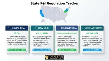 State auto dealer F&amp;I regulations map showing California New York Pennsylvania Massachusetts actions