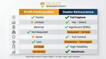 Eight-dimension comparison chart dealer reinsurance versus profit participation programs