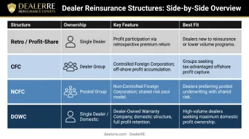 Four dealer reinsurance structure types comparison chart ownership features and best fit