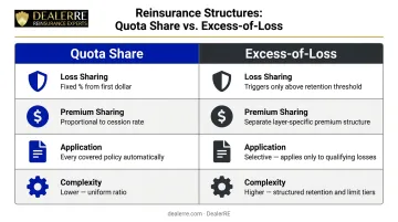 Quota share versus excess-of-loss reinsurance side-by-side feature comparison chart
