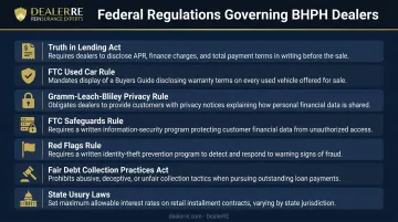 Seven federal regulations governing Buy Here Pay Here dealership compliance requirements