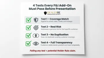 Four-test F&amp;I add-on product compliance checklist before consumer presentation