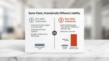Pre-2022 versus post-2022 FTC Holder Rule liability exposure comparison infographic