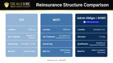 Three dealer reinsurance structures comparison chart CFC NCFC and Admin Obligor