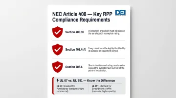 NEC Article 408 panelboard compliance requirements checklist for RPP installations