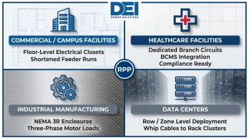 RPP use cases across four industries commercial healthcare industrial data center