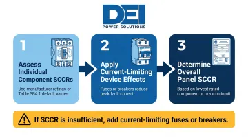 Three-step SCCR calculation process flow for UL 508A control panels