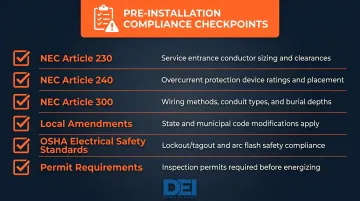 Outdoor PDU pre-installation compliance checklist covering NEC articles and OSHA standards