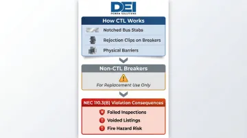 CTL circuit total limitation mechanical enforcement features and NEC violation consequences