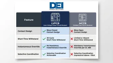 LVPCB versus MCCB selective coordination feature comparison infographic