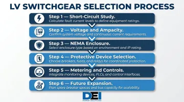 6-step low voltage switchgear selection process flow from short-circuit study to expansion planning