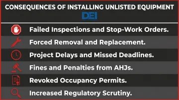 Six consequences of installing non-listed electrical equipment at job sites