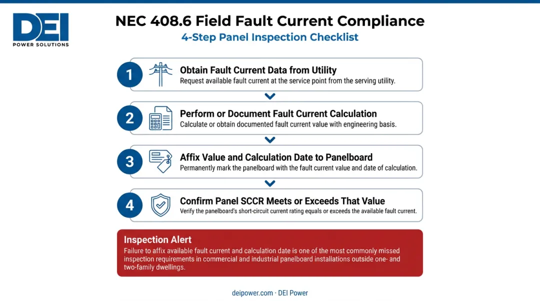 4-step NEC 408.6 field fault current marking process for commercial panelboards