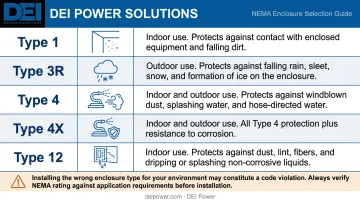 NEMA enclosure type comparison chart for panelboard environmental ratings