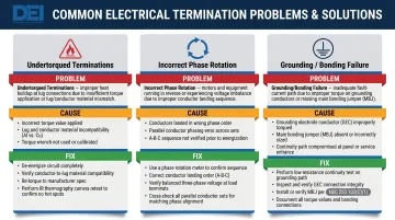 Three common 400 amp service entrance installation problems causes and fixes comparison
