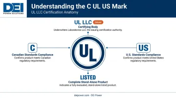 C UL US mark anatomy diagram showing each element meaning and jurisdiction