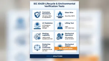 IEC 61439 lifecycle and environmental test requirements summary with test types and criteria