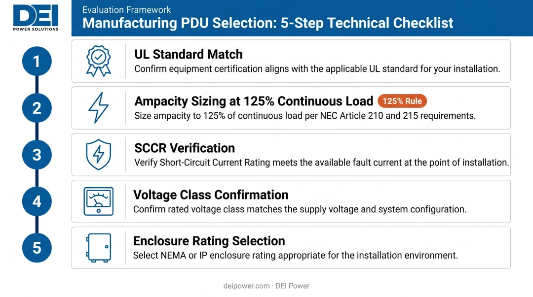 Five-step UL-listed PDU selection checklist for manufacturing plant specifications