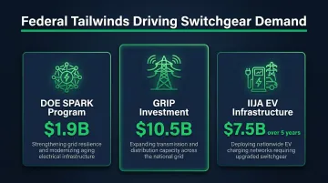 Federal infrastructure funding programs driving US switchgear demand comparison infographic