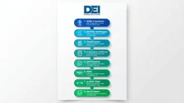 8-step data center power chain flow from utility connection to server racks