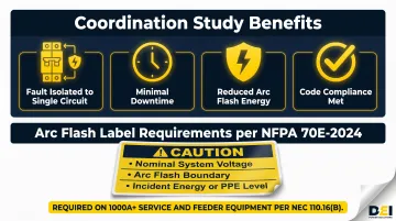 Arc flash label requirements and protective device coordination study benefits infographic