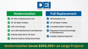Switchgear modernization versus full replacement cost and timeline side-by-side comparison