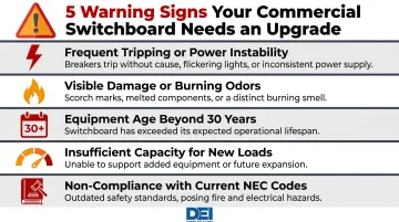 Five warning signs commercial switchboard needs upgrade checklist infographic