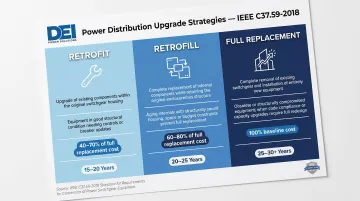 Retrofit versus retrofill versus full replacement switchgear upgrade path comparison