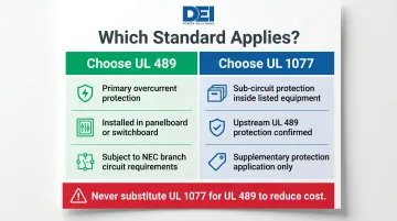 UL 489 versus UL 1077 circuit breaker application decision guide comparison infographic
