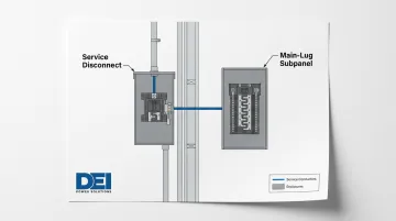 Meter main exterior disconnect paired with interior main-lug subpanel wiring configuration diagram