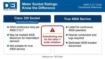 320 amp versus 400 amp meter main service rating differences side-by-side comparison