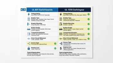 UL 891 switchboard versus UL 1558 switchgear side-by-side specification comparison infographic