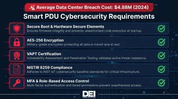Smart PDU cybersecurity requirements checklist for data center network security compliance